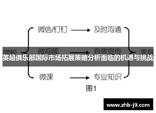 英超俱乐部国际市场拓展策略分析面临的机遇与挑战
