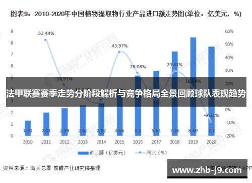 法甲联赛赛季走势分阶段解析与竞争格局全景回顾球队表现趋势