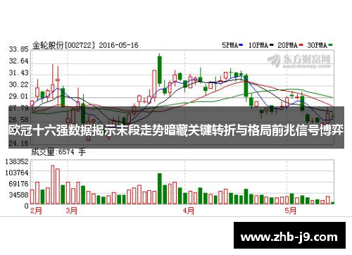 欧冠十六强数据揭示末段走势暗藏关键转折与格局前兆信号博弈