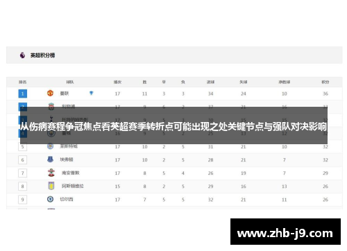 从伤病赛程争冠焦点看英超赛季转折点可能出现之处关键节点与强队对决影响