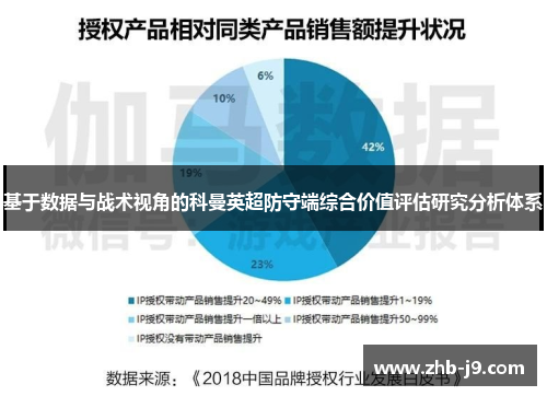 基于数据与战术视角的科曼英超防守端综合价值评估研究分析体系