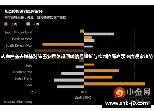 从库卢塞夫斯基对阵巴黎看英超回暖信号解析与欧洲格局启示深度观察趋势